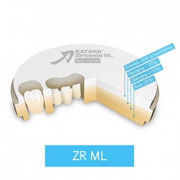 Noritake Katana™ ZR ML Disc Multi Layered