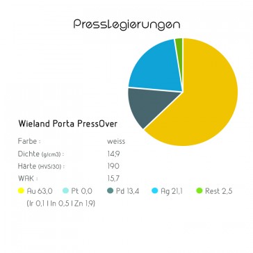 Presslegierung Wieland Porta PressOver