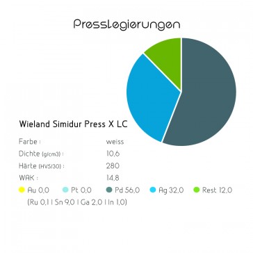 Presslegierung Wieland Simidur Press X LC