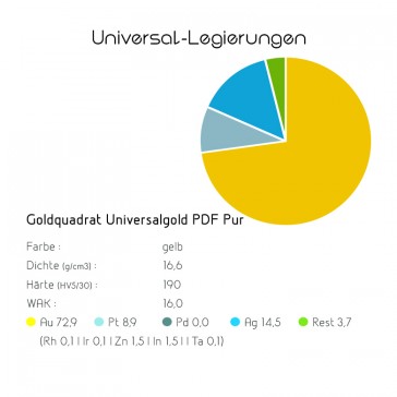 Universallegierung Universalgold PDF Pur