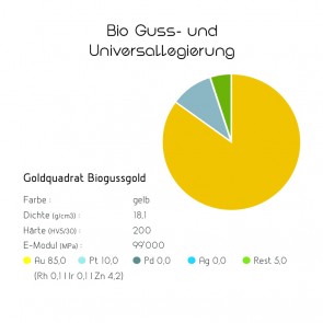 Goldquadrat Biogussgold