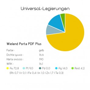 Universallegierung Wieland Porta PDF Plus